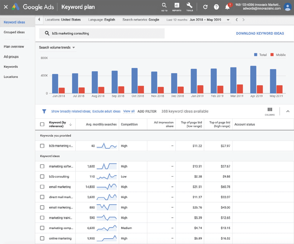 Google Ads Keyword Research Tool