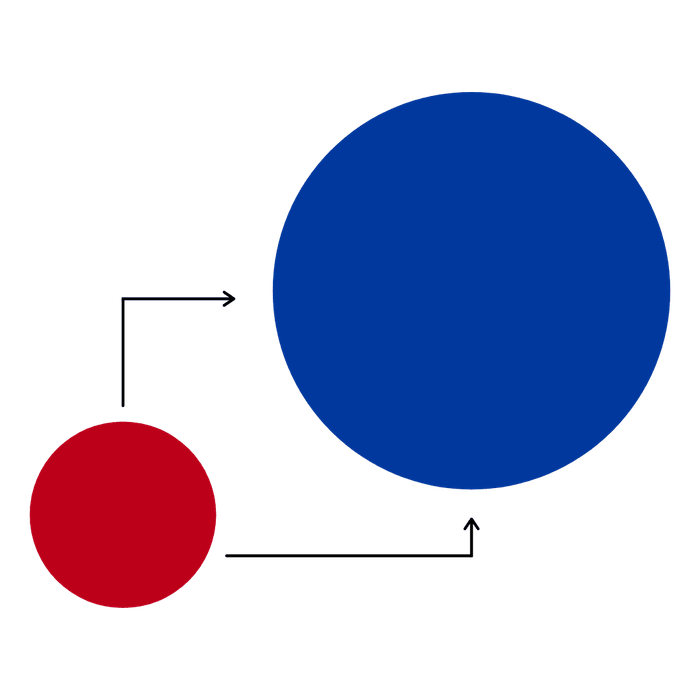B2B Blue Ocean Strategy