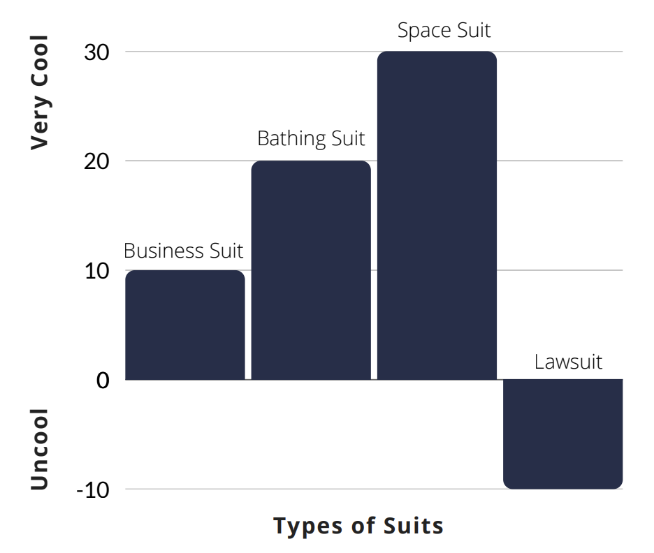 Bar chart: types of suits, from business suit to lawsuit